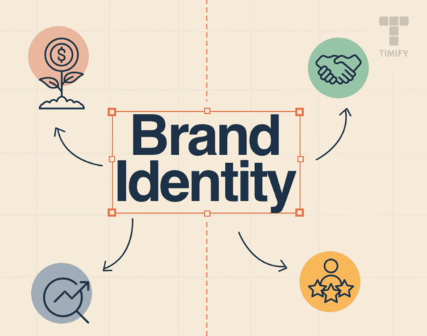 BRANDING