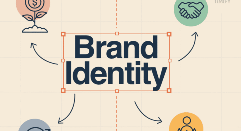 BRANDING